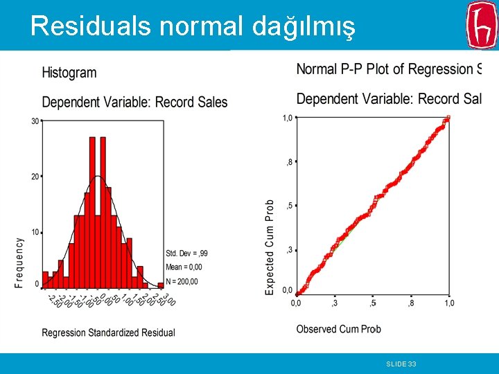 Residuals normal dağılmış SLIDE 33 