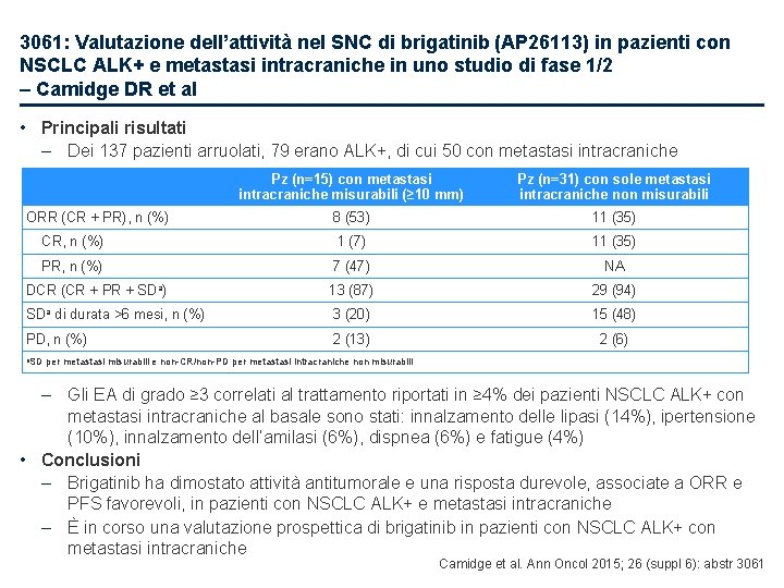 3061: Valutazione dell’attività nel SNC di brigatinib (AP 26113) in pazienti con NSCLC ALK+