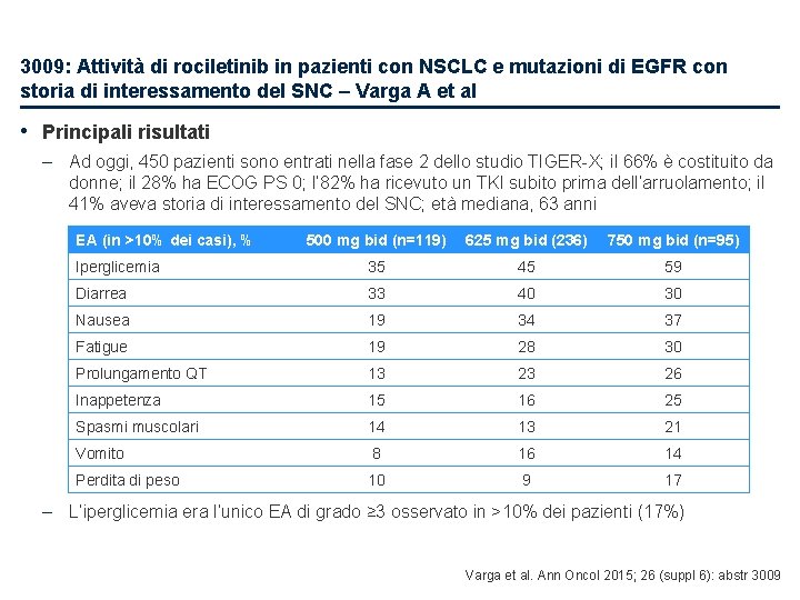 3009: Attività di rociletinib in pazienti con NSCLC e mutazioni di EGFR con storia