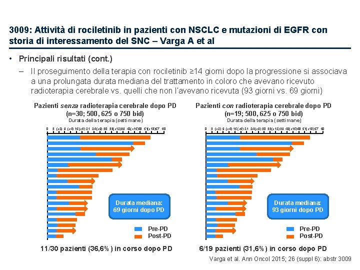 3009: Attività di rociletinib in pazienti con NSCLC e mutazioni di EGFR con storia