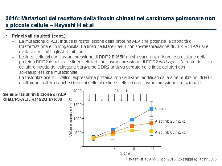 3016: Mutazioni del recettore della tirosin chinasi nel carcinoma polmonare non a piccole cellule