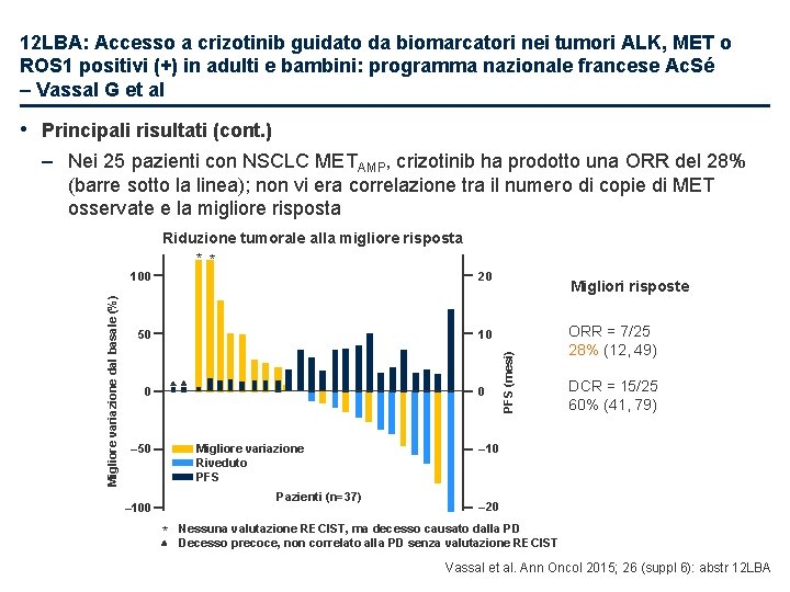 12 LBA: Accesso a crizotinib guidato da biomarcatori nei tumori ALK, MET o ROS
