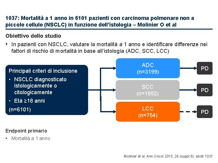 1037: Mortalità a 1 anno in 6101 pazienti con carcinoma polmonare non a piccole