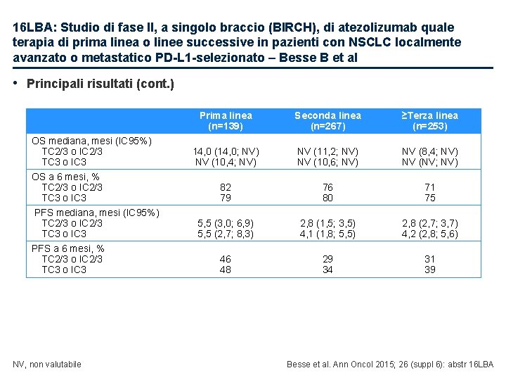 16 LBA: Studio di fase II, a singolo braccio (BIRCH), di atezolizumab quale terapia