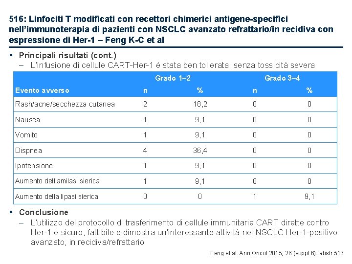 516: Linfociti T modificati con recettori chimerici antigene-specifici nell’immunoterapia di pazienti con NSCLC avanzato