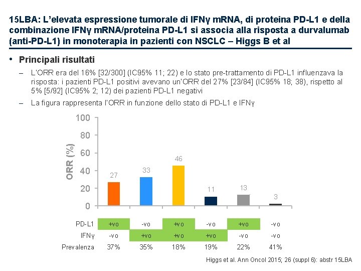 15 LBA: L’elevata espressione tumorale di IFNγ m. RNA, di proteina PD-L 1 e