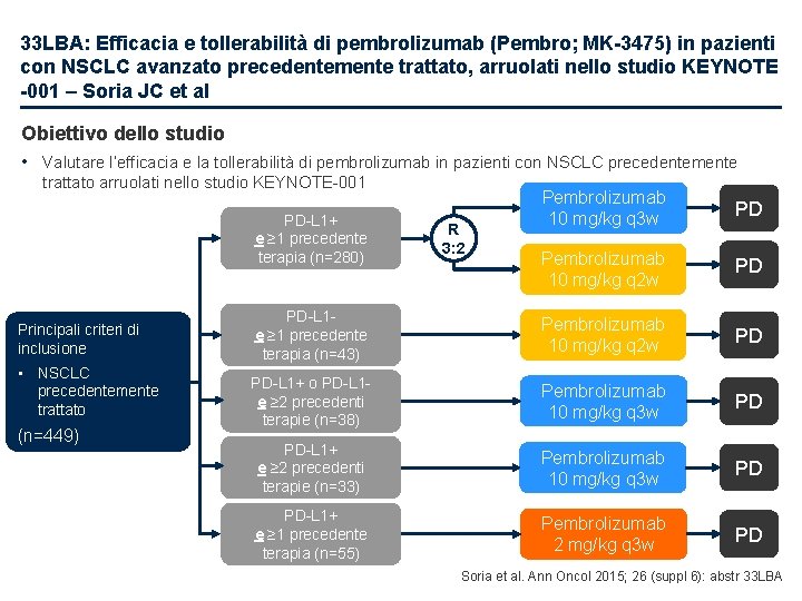 33 LBA: Efficacia e tollerabilità di pembrolizumab (Pembro; MK-3475) in pazienti con NSCLC avanzato