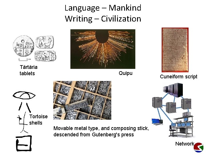 Language – Mankind Writing – Civilization Tărtăria tablets Tortoise shells Quipu Cuneiform script Movable