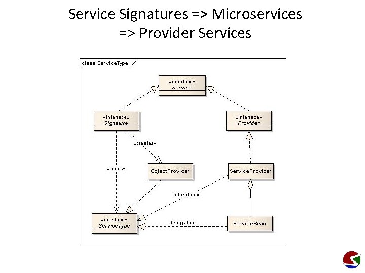 Service Signatures => Microservices => Provider Services 