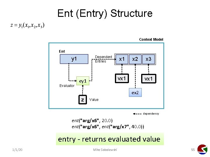 Ent (Entry) Structure Context Model Ent Dependent Entries y 1 Evaluator x 1 x