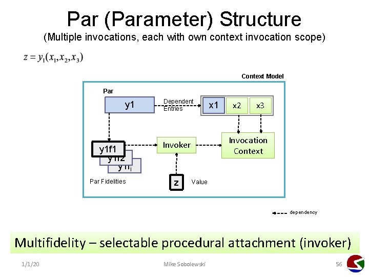 Par (Parameter) Structure (Multiple invocations, each with own context invocation scope) Context Model Par