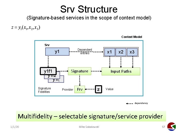 Srv Structure (Signature-based services in the scope of context model) Context Model Srv Dependent