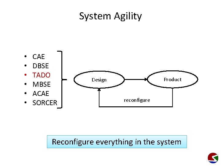 System Agility • • • CAE DBSE TADO MBSE ACAE SORCER Product Design reconfigure