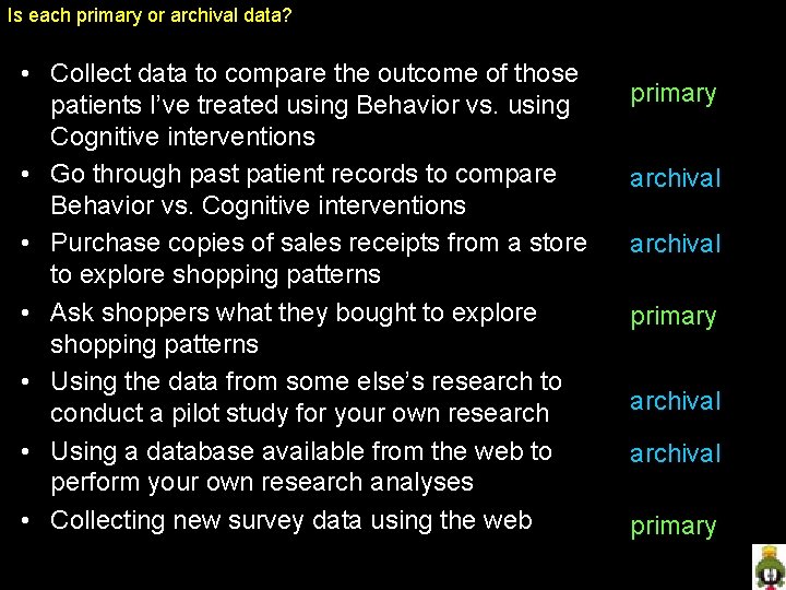 Is each primary or archival data? • Collect data to compare the outcome of