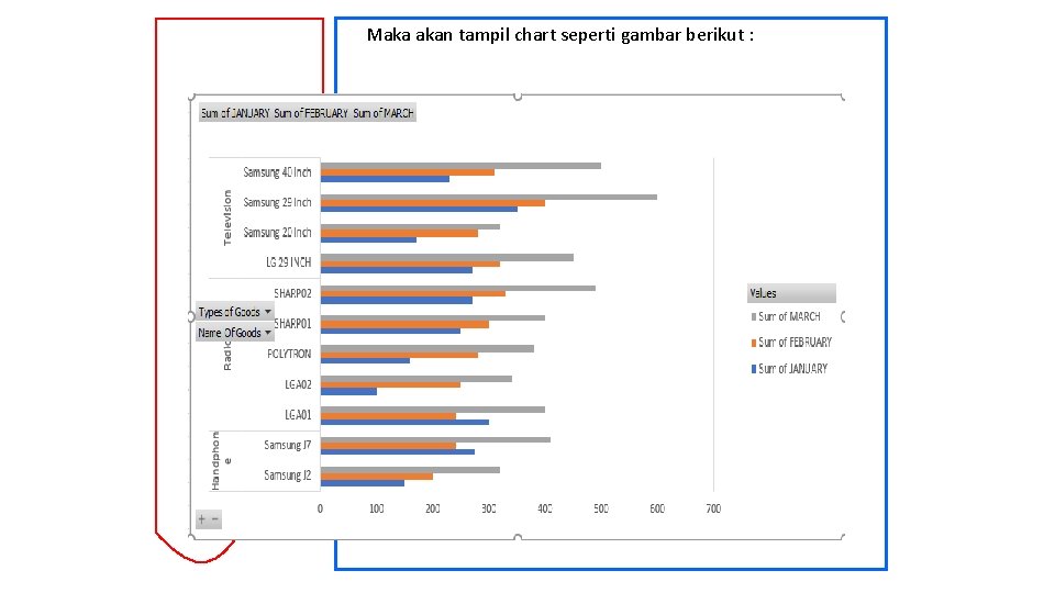 Maka akan tampil chart seperti gambar berikut : Pivot tabel 