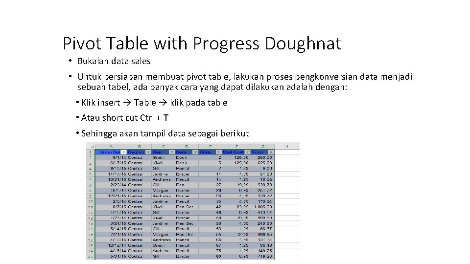 Pivot Table with Progress Doughnat • Bukalah data sales • Untuk persiapan membuat pivot