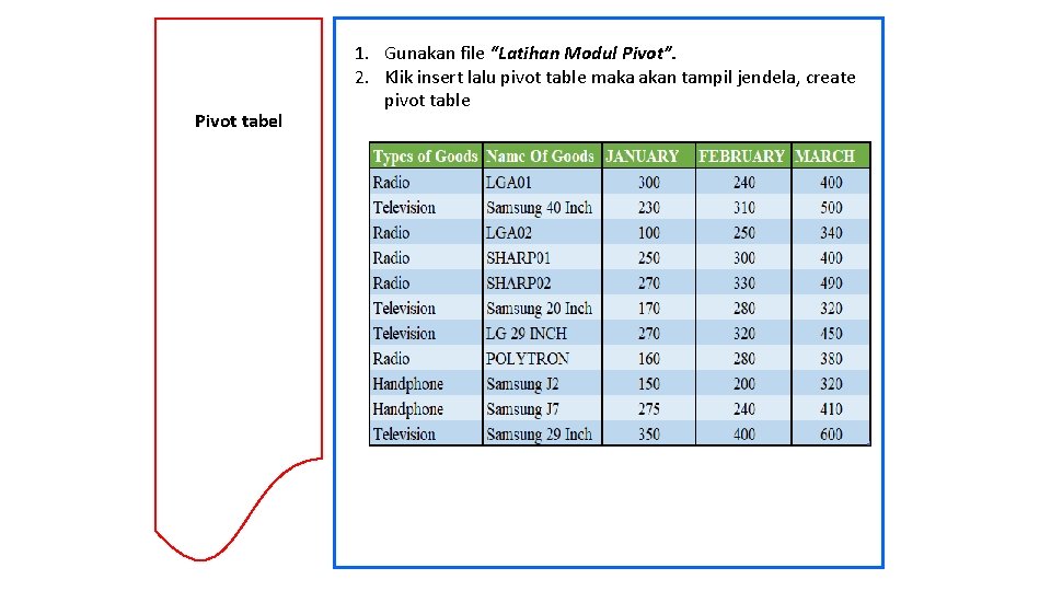 Pivot tabel 1. Gunakan file “Latihan Modul Pivot”. 2. Klik insert lalu pivot table