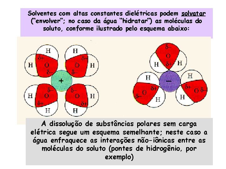 Solventes com altas constantes dielétricas podem solvatar (“envolver”; no caso da água “hidratar”) as