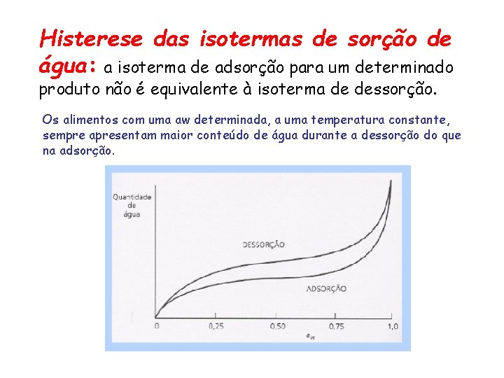 Histerese das isotermas de sorção de água: a isoterma de adsorção para um determinado