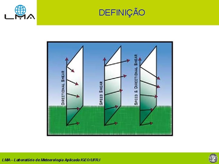 DEFINIÇÃO LMA – Laboratório de Meteorologia Aplicada IGEO/UFRJ 