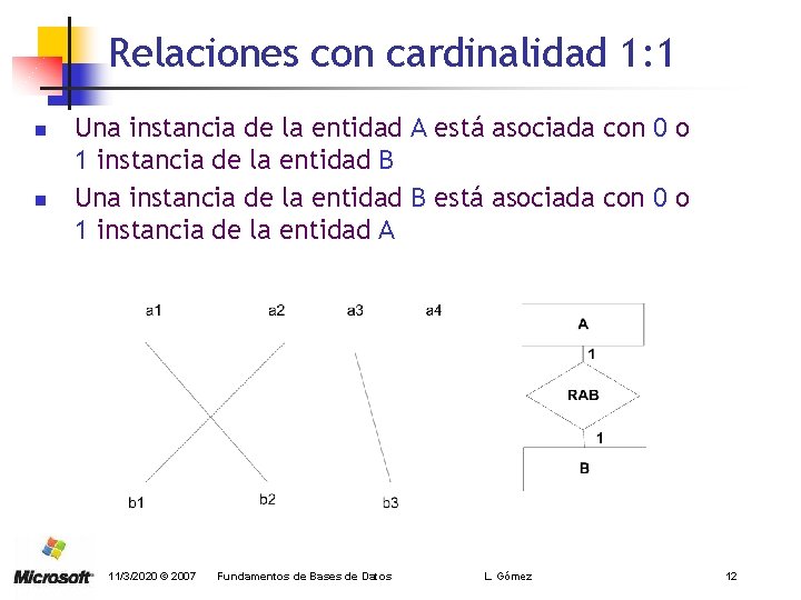 Relaciones con cardinalidad 1: 1 n n Una instancia de la entidad A está