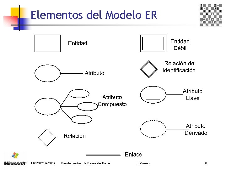 Elementos del Modelo ER 11/3/2020 © 2007 Fundamentos de Bases de Datos L. Gómez