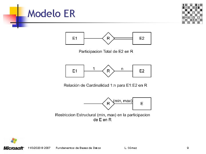 Modelo ER 11/3/2020 © 2007 Fundamentos de Bases de Datos L. Gómez 9 