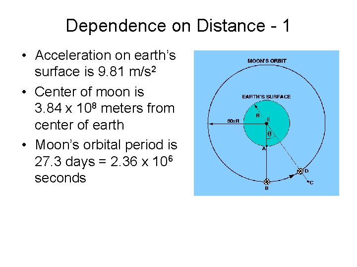 Dependence on Distance - 1 • Acceleration on earth’s surface is 9. 81 m/s