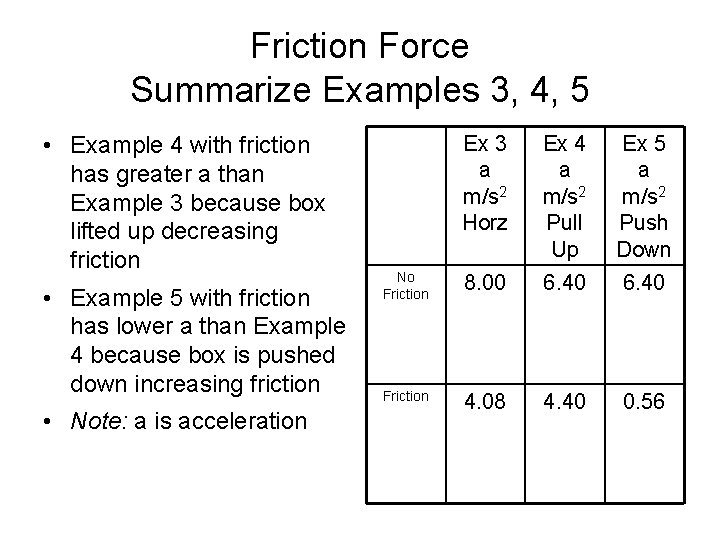 Friction Force Summarize Examples 3, 4, 5 • Example 4 with friction has greater