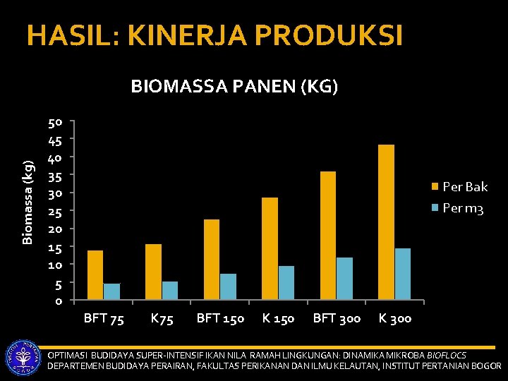 HASIL: KINERJA PRODUKSI Biomassa (kg) BIOMASSA PANEN (KG) 50 45 40 35 30 25
