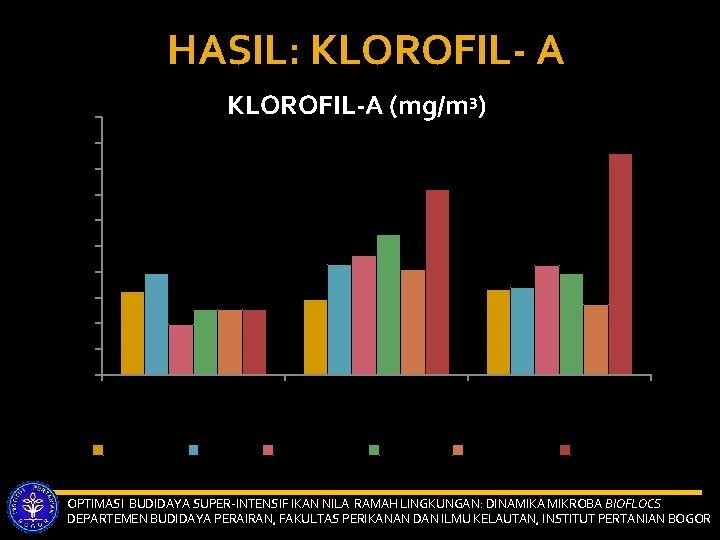 HASIL: KLOROFIL- A KLOROFIL-A (mg/m 3) 2000 1800 1600 1400 1200 1000 800 600