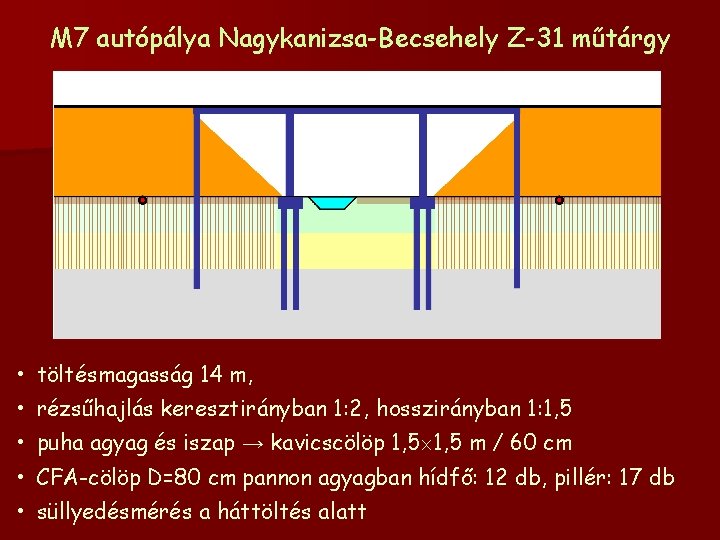 M 7 autópálya Nagykanizsa-Becsehely Z-31 műtárgy • töltésmagasság 14 m, • rézsűhajlás keresztirányban 1: