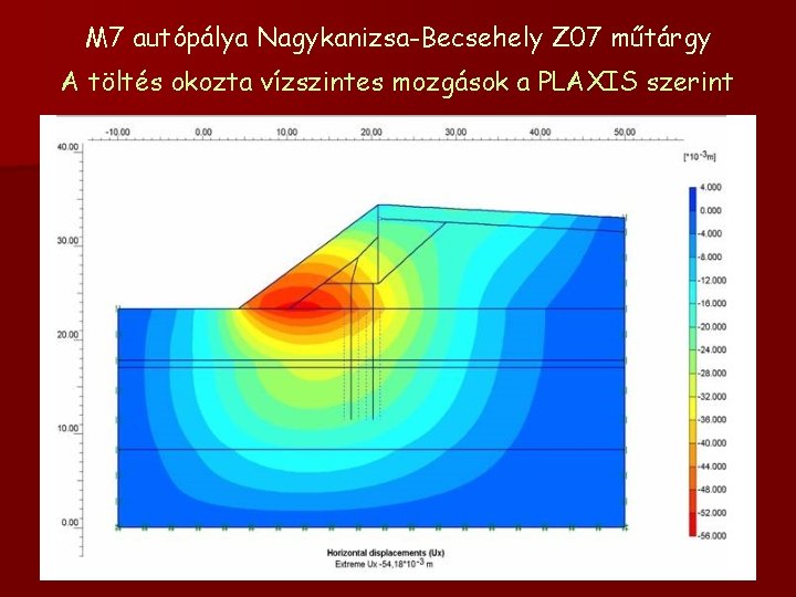 M 7 autópálya Nagykanizsa-Becsehely Z 07 műtárgy A töltés okozta vízszintes mozgások a PLAXIS