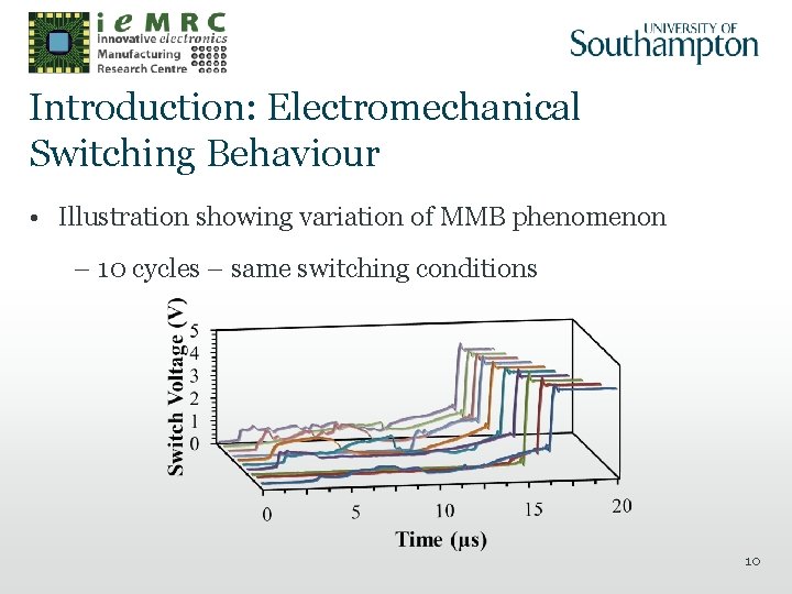 Introduction: Electromechanical Switching Behaviour • Illustration showing variation of MMB phenomenon – 10 cycles