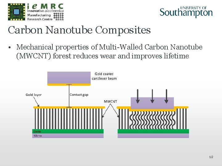 Carbon Nanotube Composites • Mechanical properties of Multi-Walled Carbon Nanotube (MWCNT) forest reduces wear