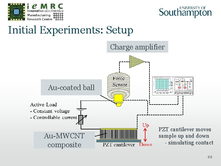 Initial Experiments: Setup Charge amplifier Au-coated ball Au-MWCNT composite PZT cantilever moves sample up