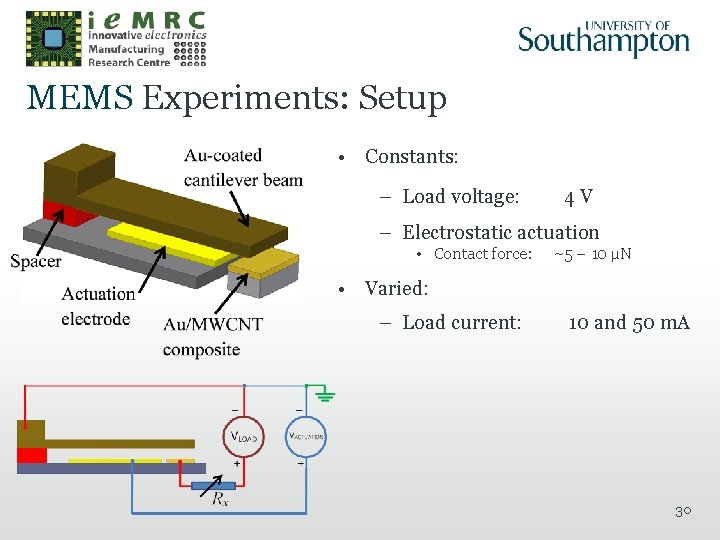 MEMS Experiments: Setup • Constants: – Load voltage: 4 V – Electrostatic actuation •