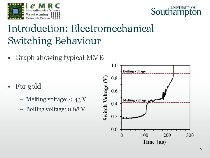 Introduction: Electromechanical Switching Behaviour • Graph showing typical MMB • For gold: – Melting