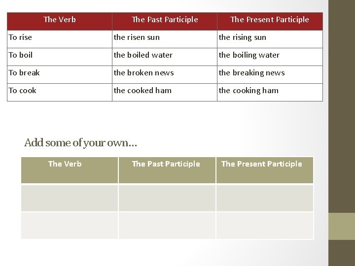 The Verb The Past Participle The Present Participle To rise the risen sun the