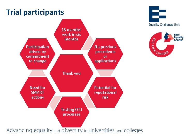 Trial participants 18 months’ work in six months Participation driven by commitment to change