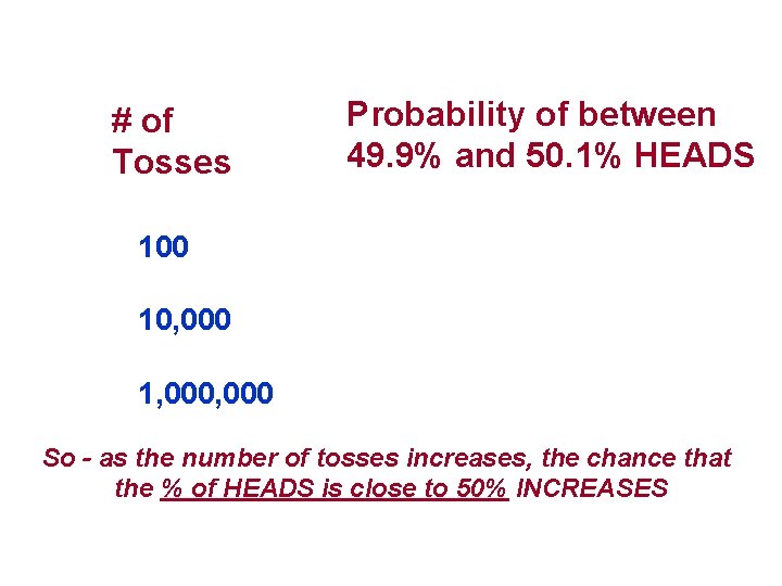 # of Tosses Probability of between 49. 9% and 50. 1% HEADS 100 .