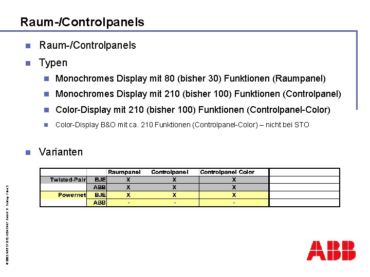 Raum-/Controlpanels n Typen © 2003 ABB STOTZ-KONTAKT Gmb. H G. Schlag- Folie 3 n