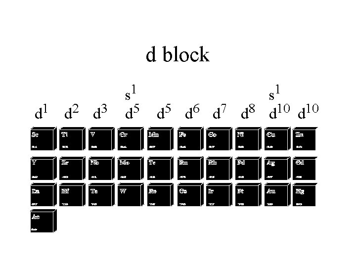 d block 1 d 2 d 3 d s 1 5 6 7 8