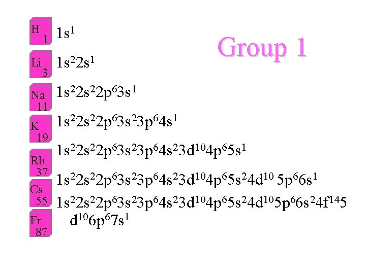 H Li 1 3 Na 11 K 19 Rb 37 Cs 55 Fr 87