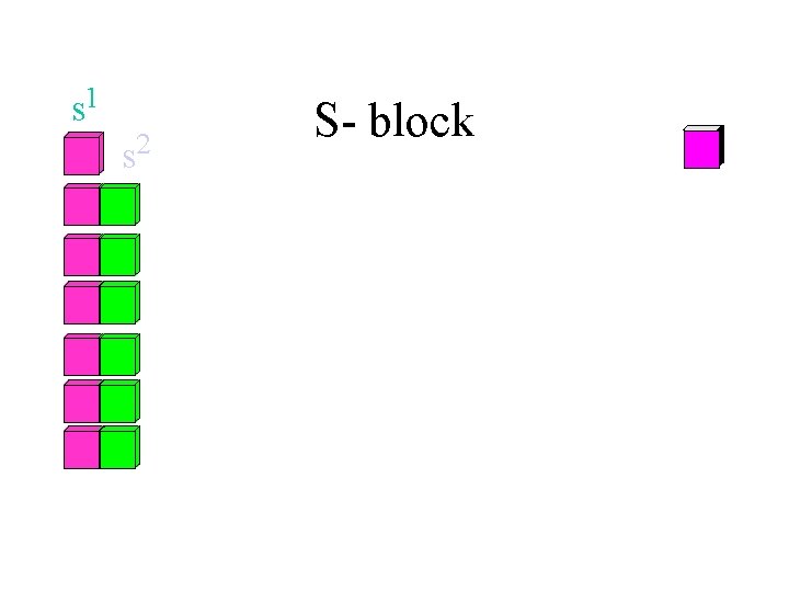 s 1 s 2 S- block 