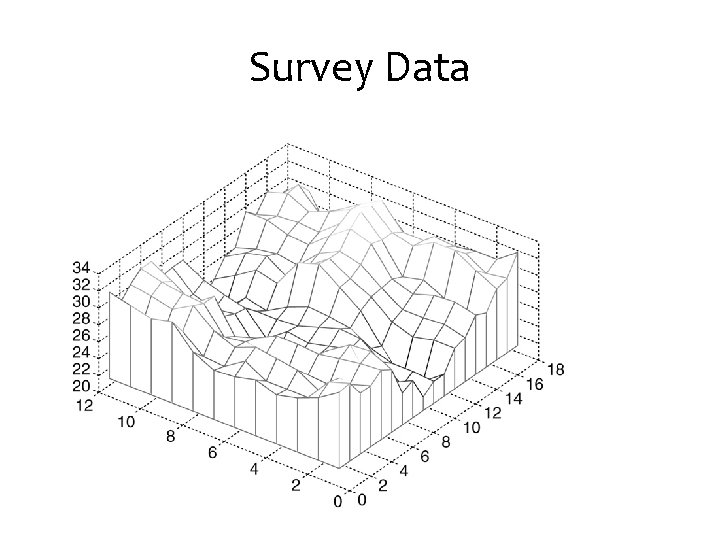 Survey Data Survey Data