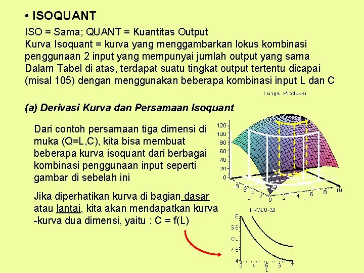  • ISOQUANT ISO = Sama; QUANT = Kuantitas Output Kurva Isoquant = kurva