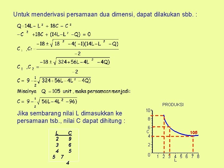 Untuk menderivasi persamaan dua dimensi, dapat dilakukan sbb. : Jika sembarang nilai L dimasukkan