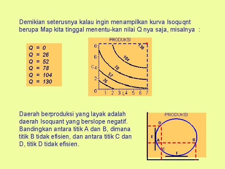 Demikian seterusnya kalau ingin menampilkan kurva Isoquqnt berupa Map kita tinggal menentu-kan nilai Q