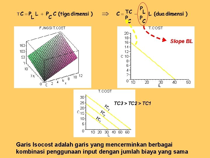 Slope BL TC TC 3 > TC 2 > TC 1 3 2 1